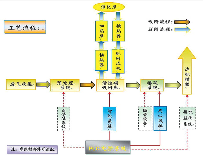 黃銅帶鎖閘閥